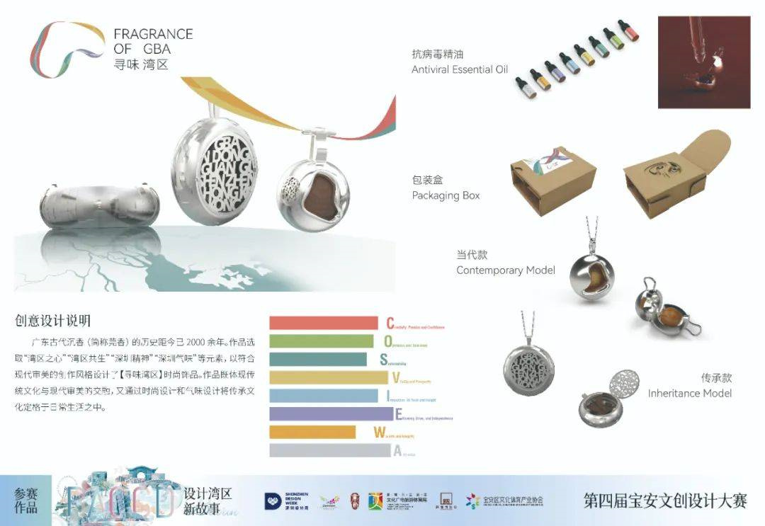 【尋味灣區】時尚飾品(Fragrance of GBA)